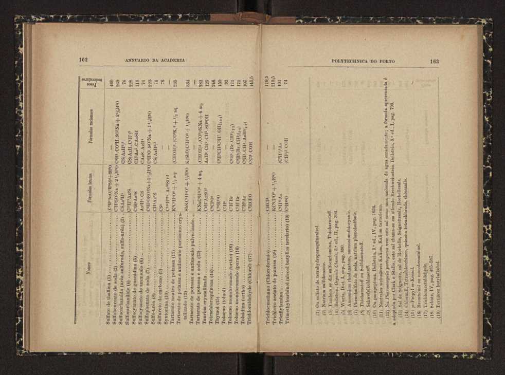 Annuario da Academia Polytechnica do Porto. A. 24 (1900-1901) / Ex. 2 84