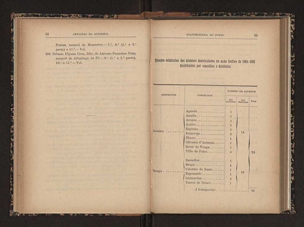 Annuario da Academia Polytechnica do Porto. A. 25 (1901-1902) / Ex. 2 32
