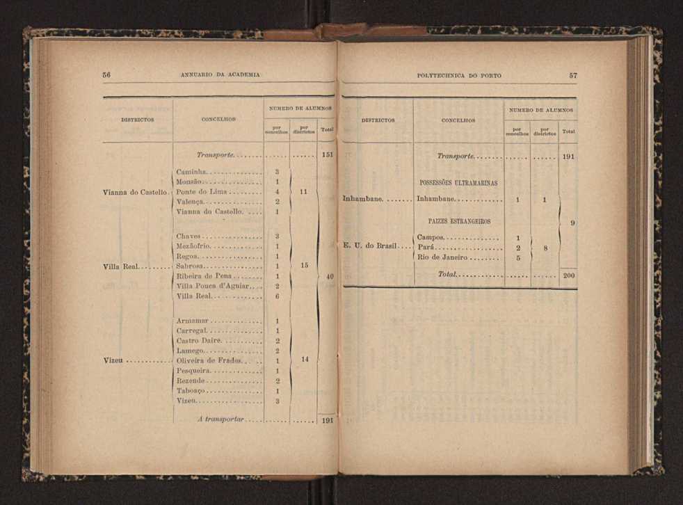 Annuario da Academia Polytechnica do Porto. A. 25 (1901-1902) / Ex. 2 34