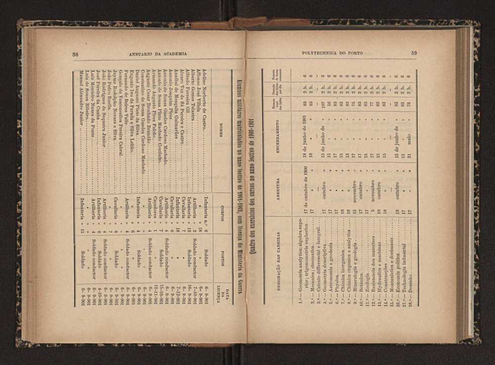 Annuario da Academia Polytechnica do Porto. A. 25 (1901-1902) / Ex. 2 35