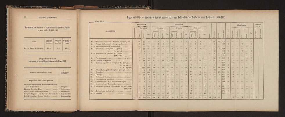 Annuario da Academia Polytechnica do Porto. A. 25 (1901-1902) / Ex. 2 37