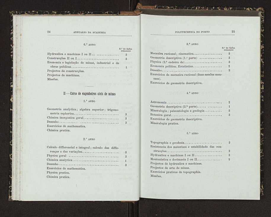 Annuario da Academia Polytechnica do Porto. A. 26 (1902-1903) / Ex. 2 19