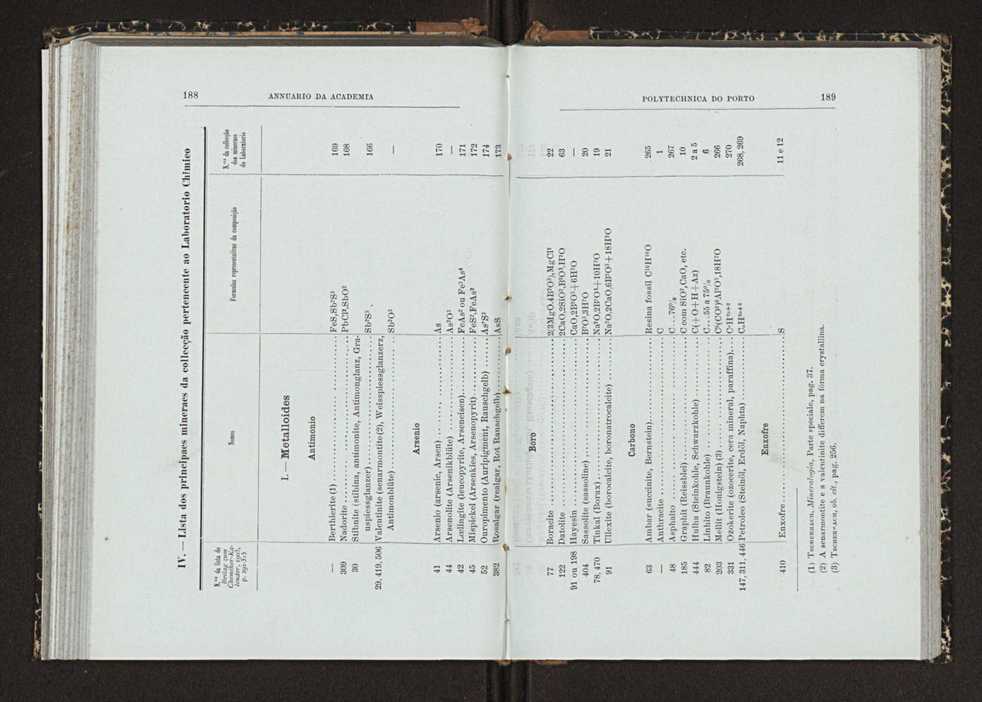 Annuario da Academia Polytechnica do Porto. A. 26 (1902-1903) / Ex. 2 102