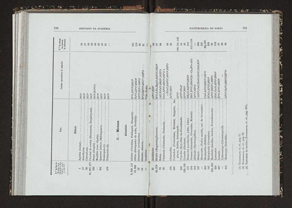 Annuario da Academia Polytechnica do Porto. A. 26 (1902-1903) / Ex. 2 103