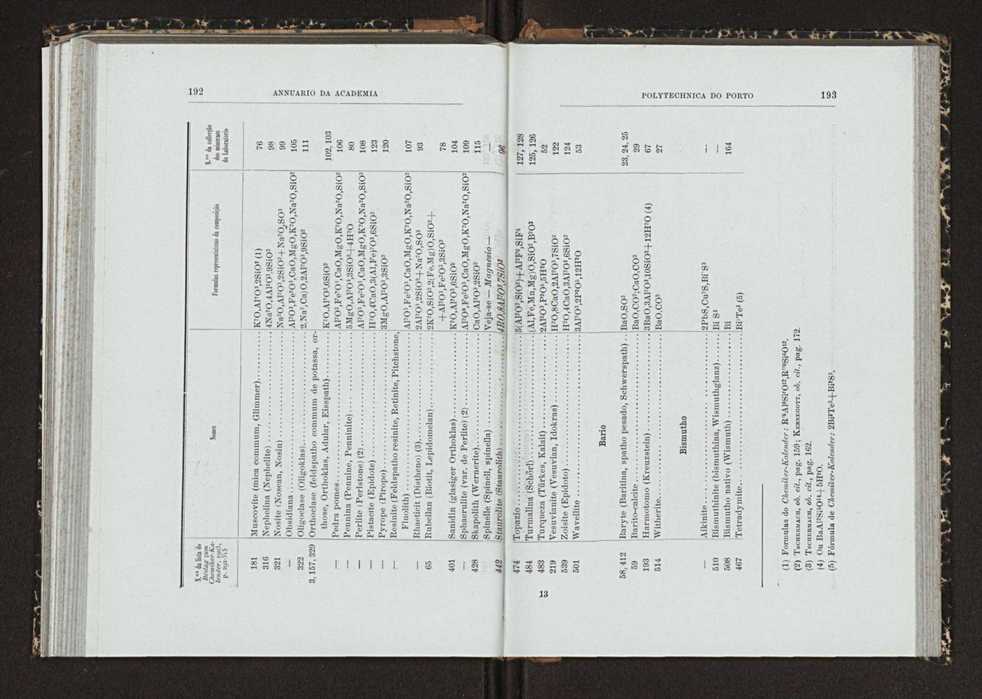 Annuario da Academia Polytechnica do Porto. A. 26 (1902-1903) / Ex. 2 104