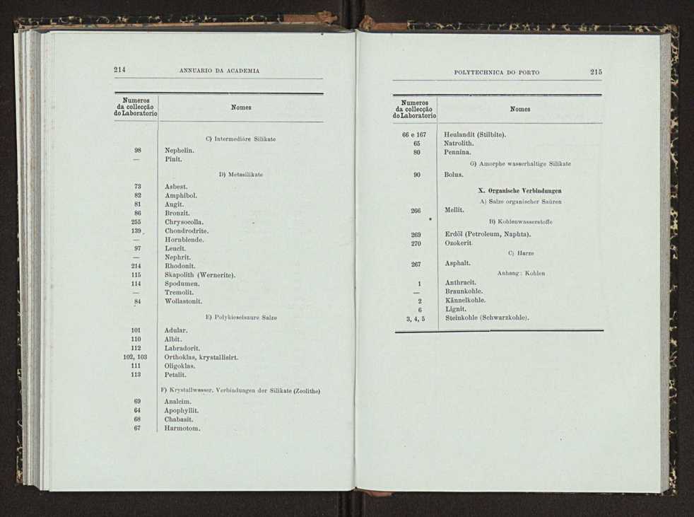 Annuario da Academia Polytechnica do Porto. A. 26 (1902-1903) / Ex. 2 115