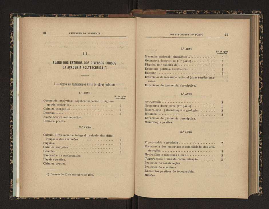 Annuario da Academia Polytechnica do Porto. A. 27 (1903-1904) / Ex. 2 19