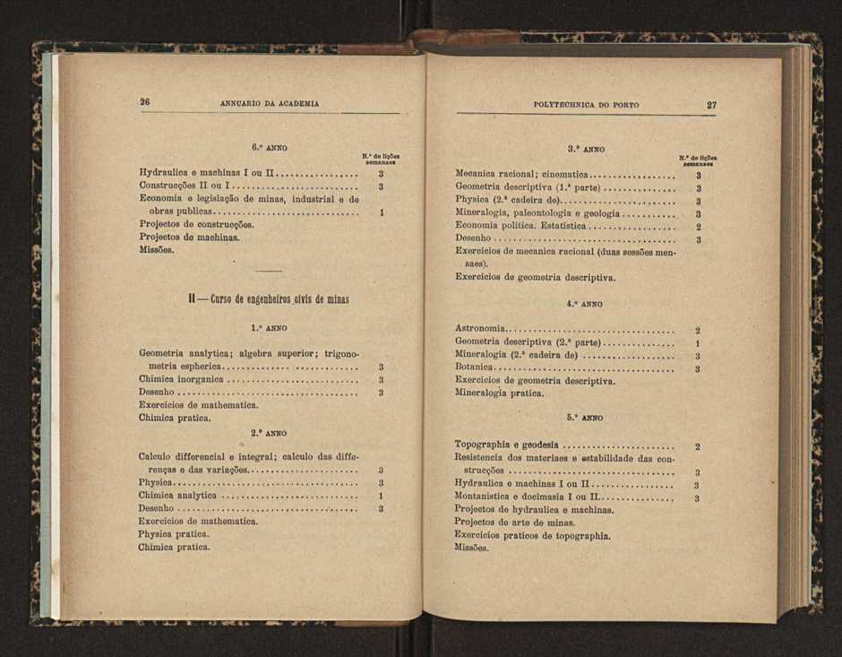 Annuario da Academia Polytechnica do Porto. A. 27 (1903-1904) / Ex. 2 20
