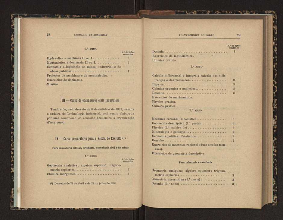 Annuario da Academia Polytechnica do Porto. A. 27 (1903-1904) / Ex. 2 21