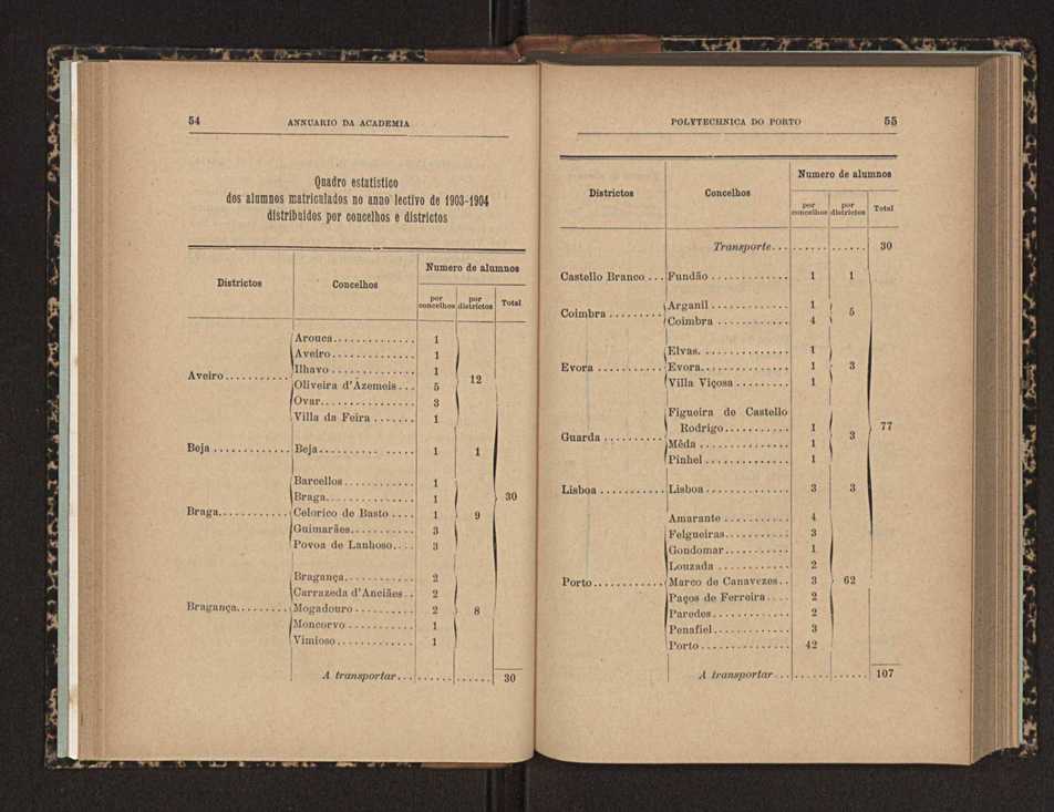 Annuario da Academia Polytechnica do Porto. A. 27 (1903-1904) / Ex. 2 34