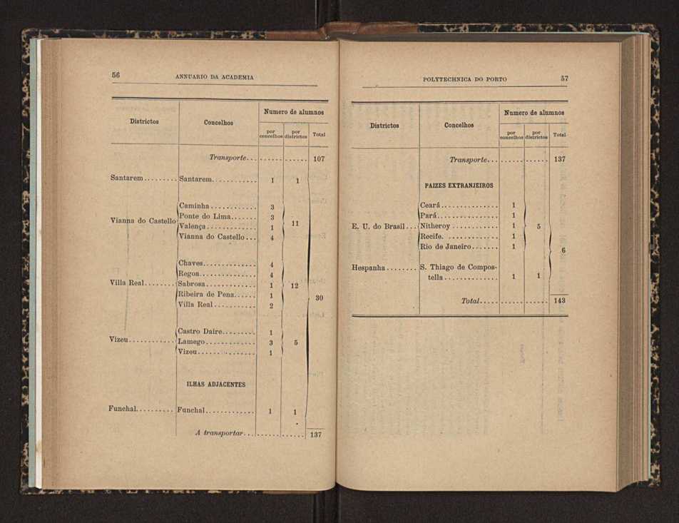Annuario da Academia Polytechnica do Porto. A. 27 (1903-1904) / Ex. 2 35