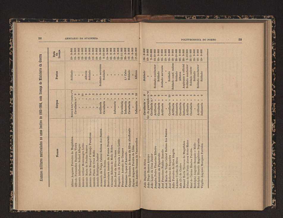 Annuario da Academia Polytechnica do Porto. A. 27 (1903-1904) / Ex. 2 36