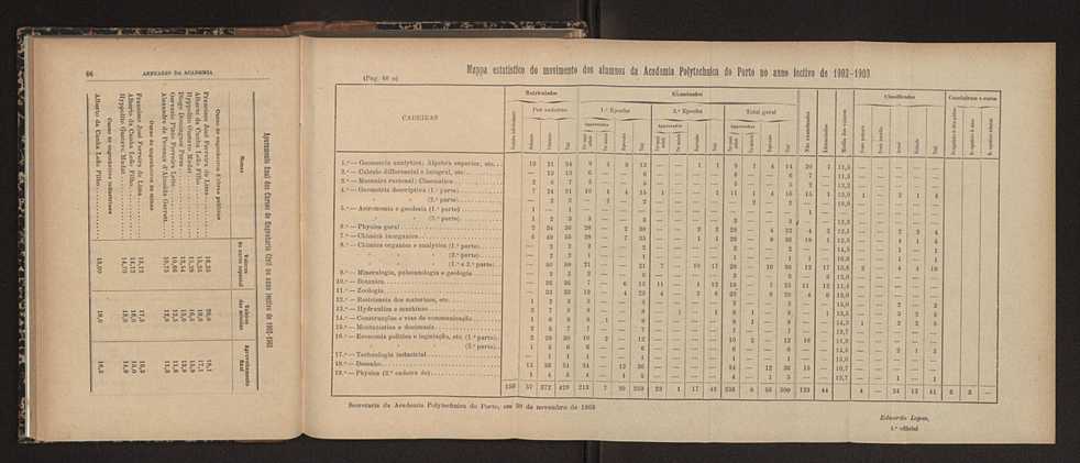 Annuario da Academia Polytechnica do Porto. A. 27 (1903-1904) / Ex. 2 40