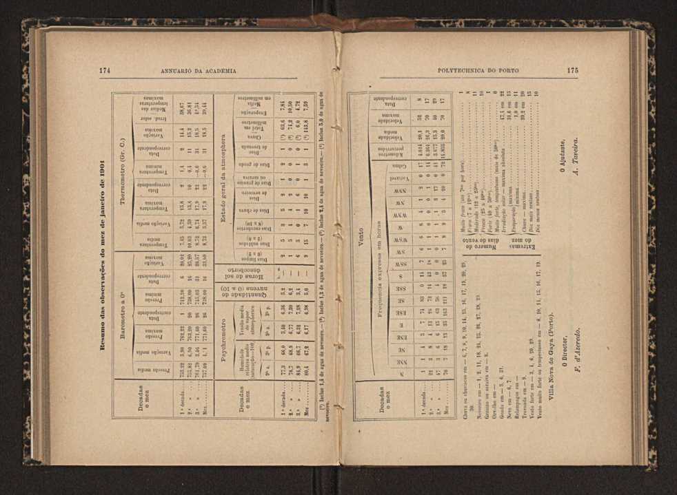 Annuario da Academia Polytechnica do Porto. A. 27 (1903-1904) / Ex. 2 95