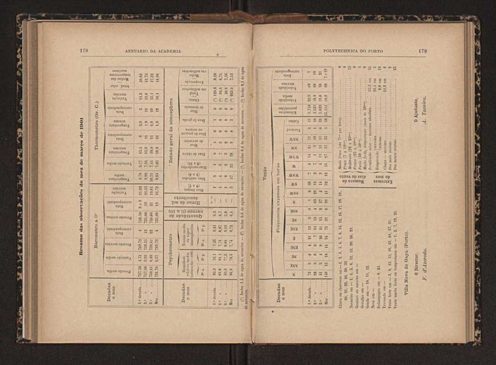 Annuario da Academia Polytechnica do Porto. A. 27 (1903-1904) / Ex. 2 97