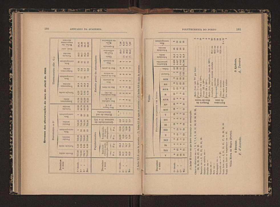 Annuario da Academia Polytechnica do Porto. A. 27 (1903-1904) / Ex. 2 98