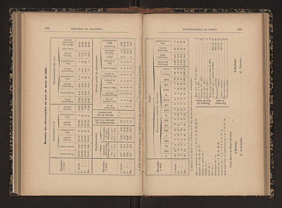 Annuario da Academia Polytechnica do Porto. A. 27 (1903-1904) / Ex. 2 99
