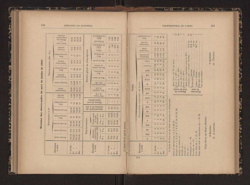 Annuario da Academia Polytechnica do Porto. A. 27 (1903-1904) / Ex. 2 100