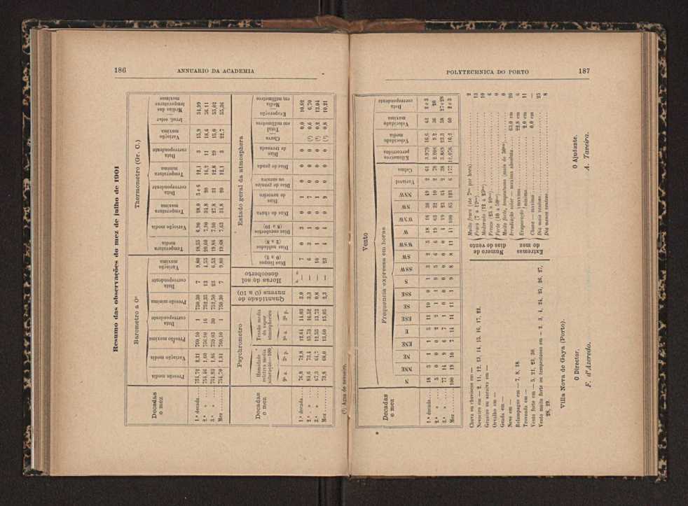 Annuario da Academia Polytechnica do Porto. A. 27 (1903-1904) / Ex. 2 101