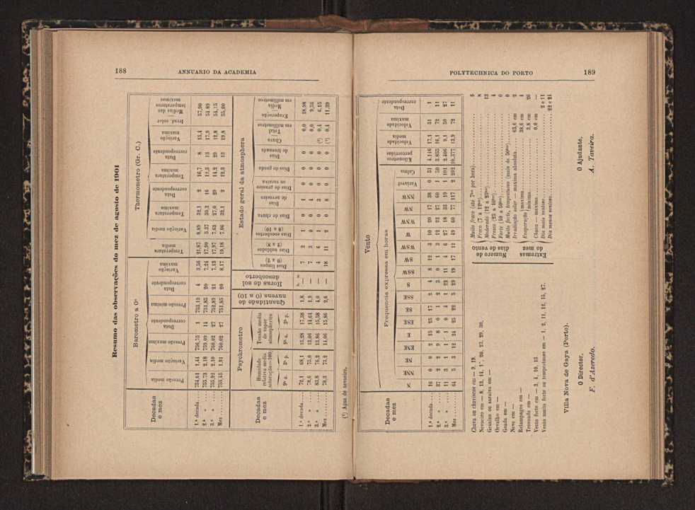 Annuario da Academia Polytechnica do Porto. A. 27 (1903-1904) / Ex. 2 102