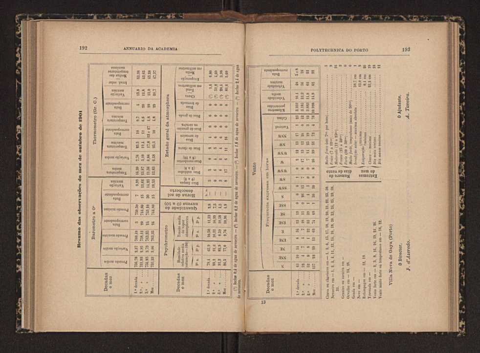 Annuario da Academia Polytechnica do Porto. A. 27 (1903-1904) / Ex. 2 104
