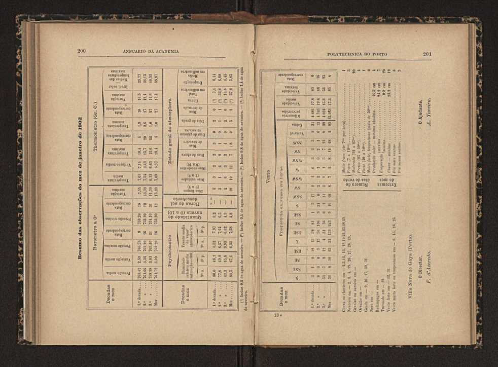 Annuario da Academia Polytechnica do Porto. A. 27 (1903-1904) / Ex. 2 110