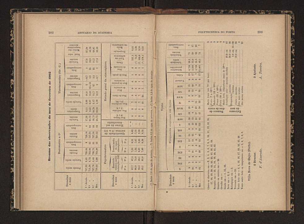 Annuario da Academia Polytechnica do Porto. A. 27 (1903-1904) / Ex. 2 111