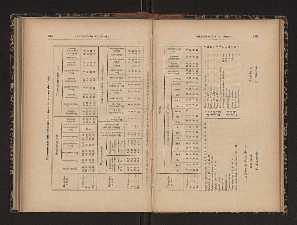 Annuario da Academia Polytechnica do Porto. A. 27 (1903-1904) / Ex. 2 112