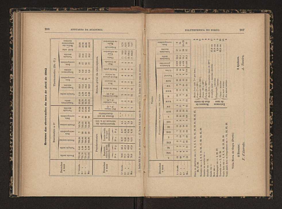 Annuario da Academia Polytechnica do Porto. A. 27 (1903-1904) / Ex. 2 113