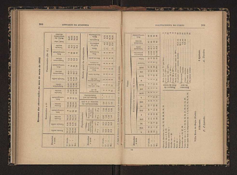 Annuario da Academia Polytechnica do Porto. A. 27 (1903-1904) / Ex. 2 114