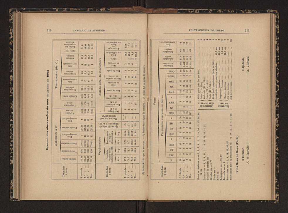Annuario da Academia Polytechnica do Porto. A. 27 (1903-1904) / Ex. 2 115