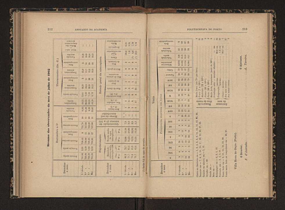Annuario da Academia Polytechnica do Porto. A. 27 (1903-1904) / Ex. 2 116