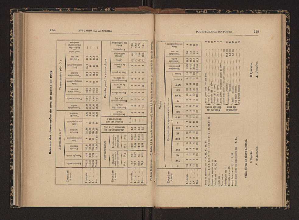Annuario da Academia Polytechnica do Porto. A. 27 (1903-1904) / Ex. 2 117