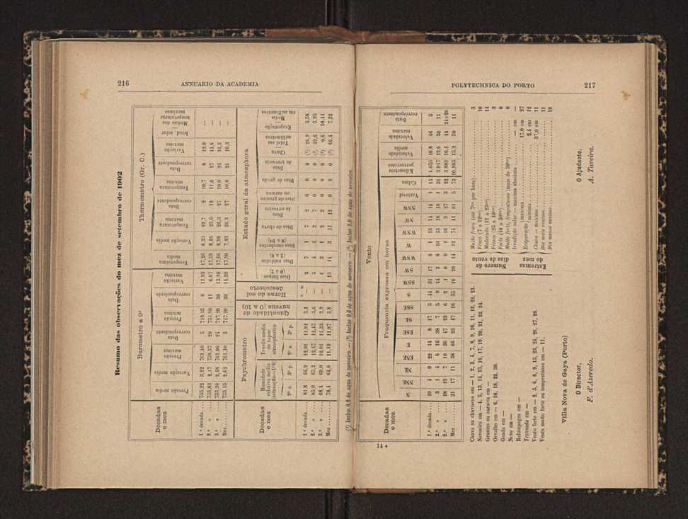 Annuario da Academia Polytechnica do Porto. A. 27 (1903-1904) / Ex. 2 118