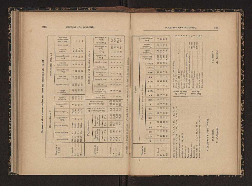 Annuario da Academia Polytechnica do Porto. A. 27 (1903-1904) / Ex. 2 119