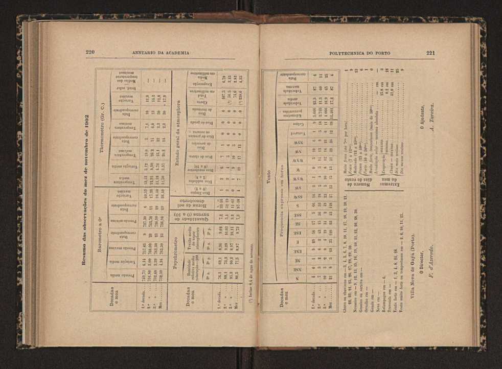 Annuario da Academia Polytechnica do Porto. A. 27 (1903-1904) / Ex. 2 120