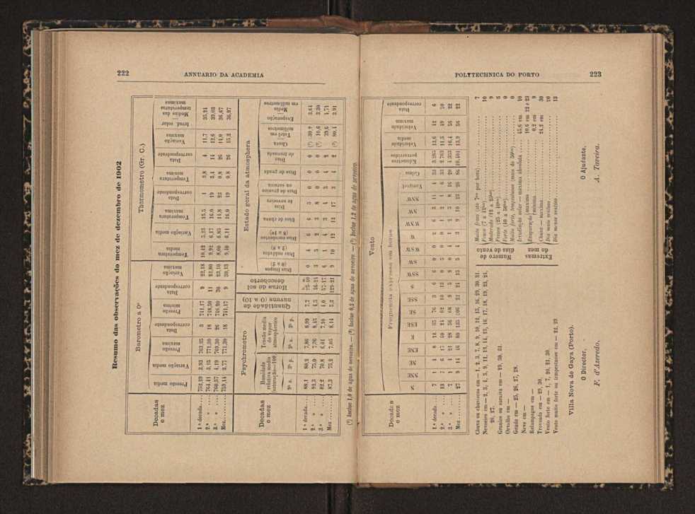 Annuario da Academia Polytechnica do Porto. A. 27 (1903-1904) / Ex. 2 121
