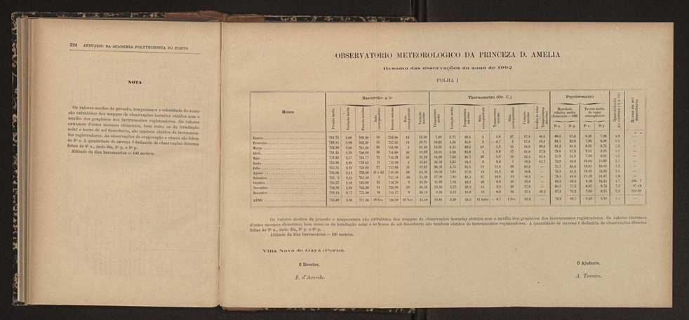 Annuario da Academia Polytechnica do Porto. A. 27 (1903-1904) / Ex. 2 122