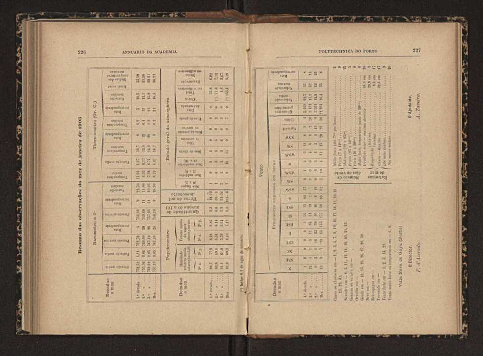 Annuario da Academia Polytechnica do Porto. A. 27 (1903-1904) / Ex. 2 125