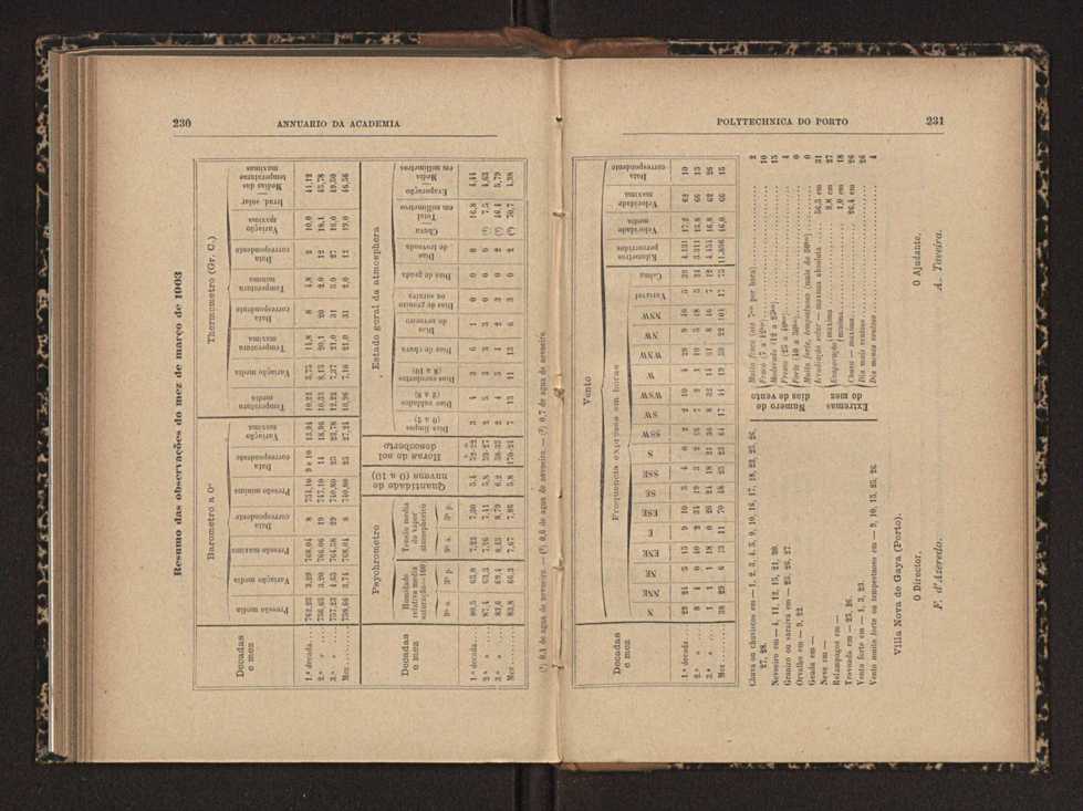Annuario da Academia Polytechnica do Porto. A. 27 (1903-1904) / Ex. 2 127