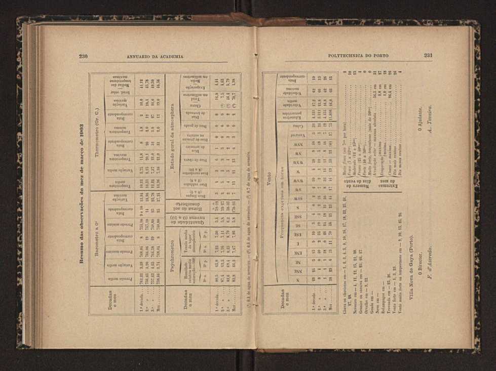 Annuario da Academia Polytechnica do Porto. A. 27 (1903-1904) / Ex. 2 127