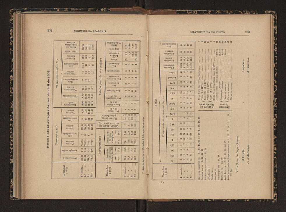 Annuario da Academia Polytechnica do Porto. A. 27 (1903-1904) / Ex. 2 128