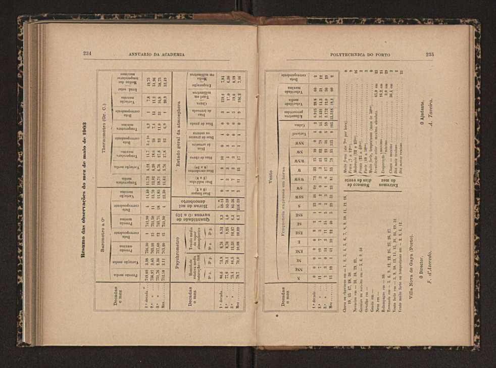 Annuario da Academia Polytechnica do Porto. A. 27 (1903-1904) / Ex. 2 129