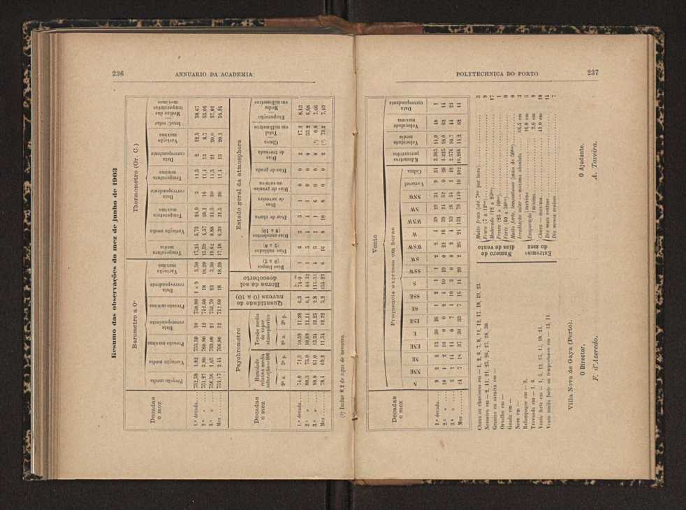 Annuario da Academia Polytechnica do Porto. A. 27 (1903-1904) / Ex. 2 130