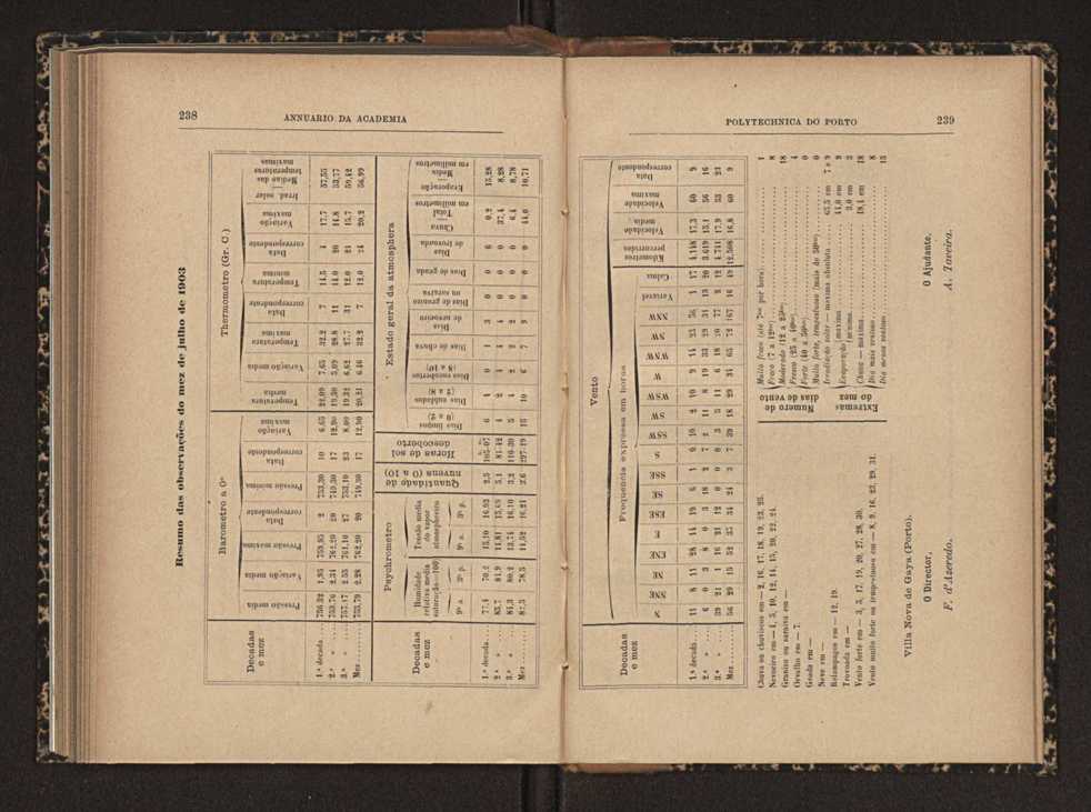 Annuario da Academia Polytechnica do Porto. A. 27 (1903-1904) / Ex. 2 131