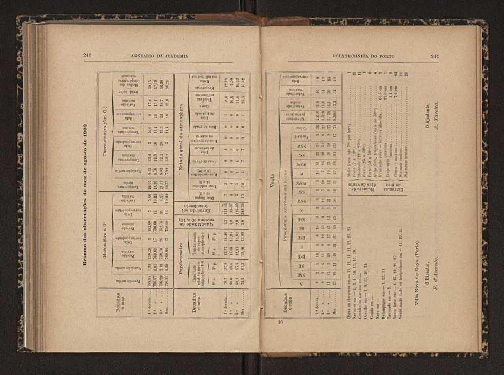 Annuario da Academia Polytechnica do Porto. A. 27 (1903-1904) / Ex. 2 132