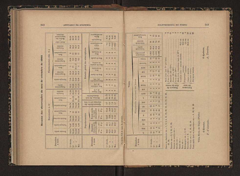 Annuario da Academia Polytechnica do Porto. A. 27 (1903-1904) / Ex. 2 133