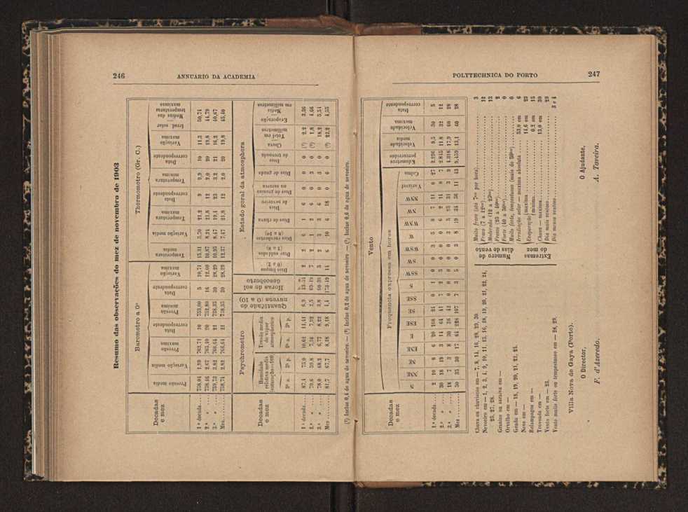 Annuario da Academia Polytechnica do Porto. A. 27 (1903-1904) / Ex. 2 135