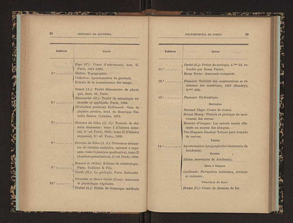 Annuario da Academia Polytechnica do Porto. A. 28 (1904-1905) / Ex. 2 23