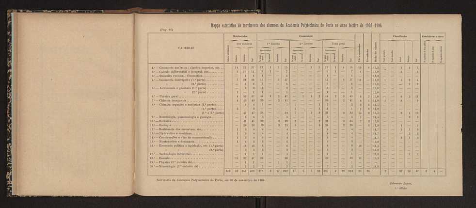 Annuario da Academia Polytechnica do Porto. A. 28 (1904-1905) / Ex. 2 37